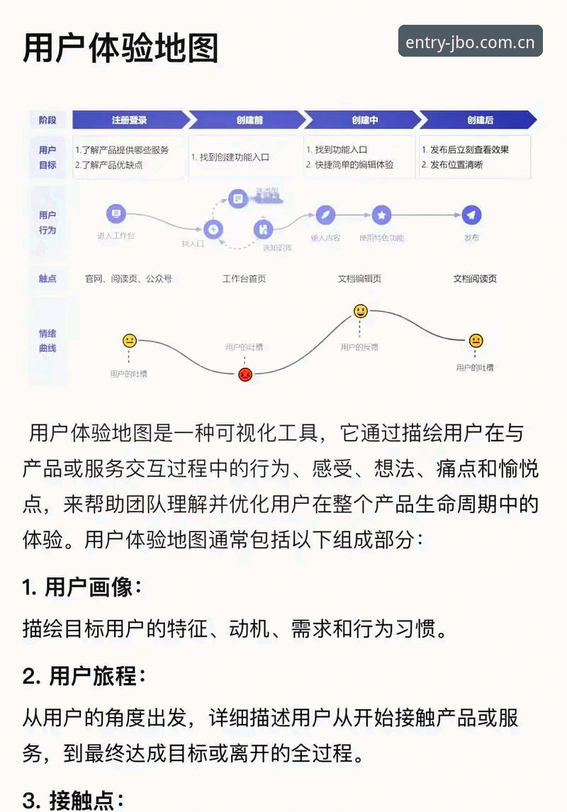五年行业观察者亲述：JBO优选入口如何重塑竞博体育官的用户体验